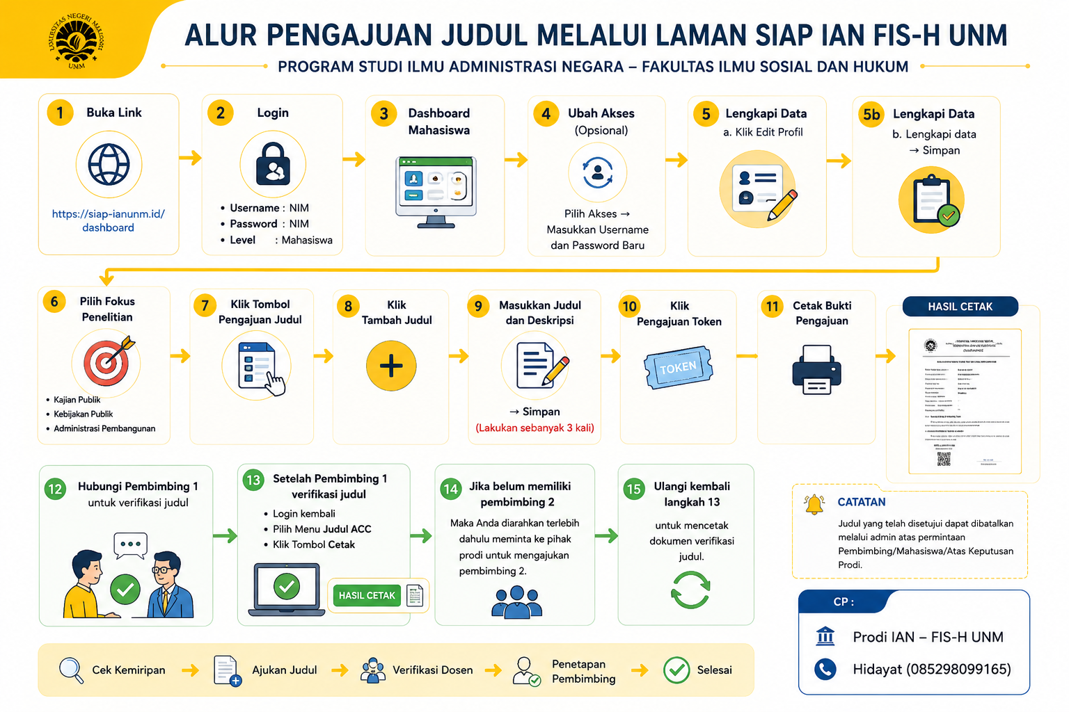 Alur Pengajuan Judul melalui SIAP IAN FIS-H UNM